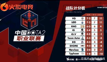 明星球员在 明星球员在