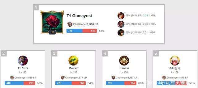 对战队与品 对战队与品