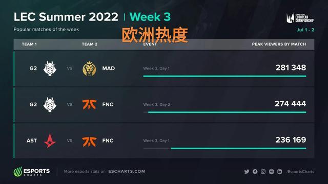 就有了回归